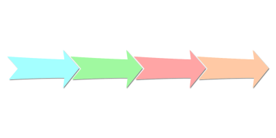 IO3 Business model for aligning the adults training programs to the needs and opportunities offered by the labor market and specific organizations upon producer’s model