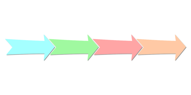IO3 Business model for aligning the adults training programs to the needs and opportunities offered by the labor market and specific organizations upon producer’s model