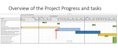 Progress meeting 2 online May 2022