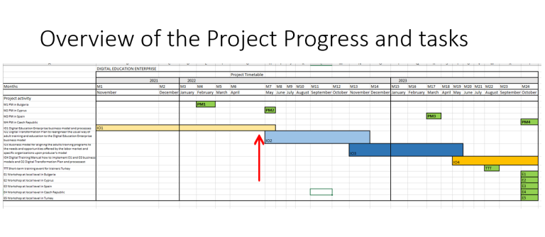 Progress meeting 2 online May 2022